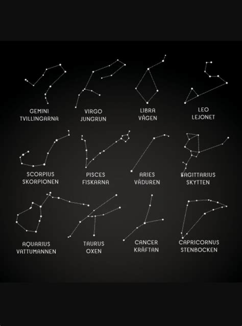 skytten och vattumannen|Stjärntecken som är själsfränder enligt astrologin 